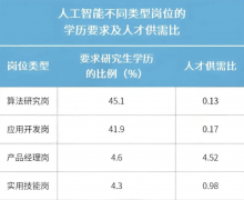 “虽然LLM（狂言语模子）很是