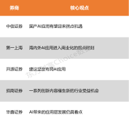 <b>AI使用驱动的算力需求持续高增加</b>